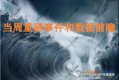 1月14日-1月20日重磅经济数据和风险事件前瞻