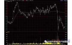 <b>2月21日财经早餐：美元多头反攻黄金高台跳水，</b>