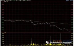 <b>2月22日财经早餐：美元顽强上攻黄金空头反扑，</b>