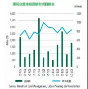 <b>2019金边一季度房地产市场报告</b>